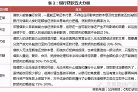数万亿存量！房企掘金不良资产的套路有多深？图片