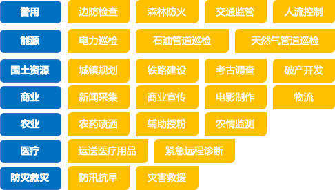 成都为什么出不了大疆？深圳做对了什么