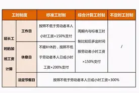 加班费如何计算？图片