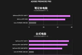 英伟达：用GTX 16系列显卡加速，视频编辑速度达核显8倍图片
