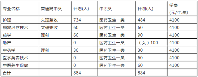 大成都地区的优质高职院校推荐，2020年单招不能错过！
