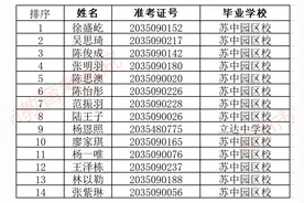 超全！2020年苏州市区高中段学校自主招生面试合格名单发布图片