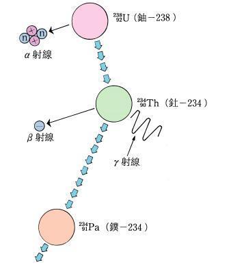 万物的年龄该如何测定？测年法大盘点