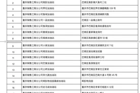 @重庆车主 明起至9月30日夜间在重庆这些地方加油有优惠图片