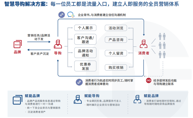 教育行业营销数字化转型白皮书