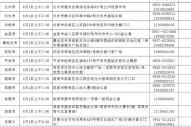 甘肃省2019年定向选调  体检及资格复审有关事项的公告图片