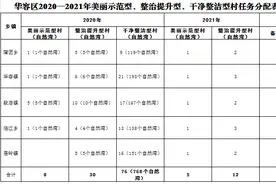 醉美华容?两年建设花园式生态美丽乡村！鄂州华容正在这么干！图片