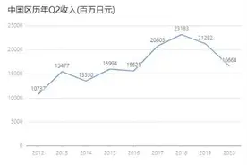 DNF：商人脱坑害苦玩家，全服物价严重贬值，从此再无天价道具图片
