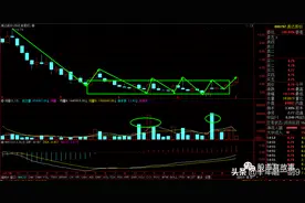 你的自选股里有这几只票吗？可以试着加一下图片
