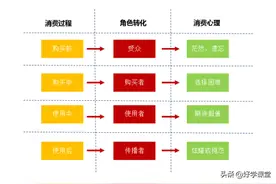 餐饮人必知？学会餐饮营销四部曲“引客”、“留客”很简单！图片