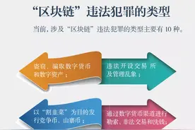 有投资经验和经济实力的人更容易受骗？起底“区块链”骗局图片