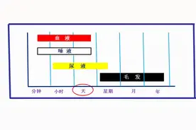 毛发毒品检测，你想知道的，都在这了！毛发检测常见问题答疑图片