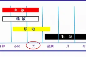 毛发毒品检测，你想知道的，都在这了！毛发检测常见问题答疑图片