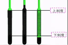 国六发动机柴油、机油、车用尿素溶液使用注意事项大全，不可大意图片