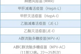 湖北0~6岁儿童都有疫苗接种异常反应险，政府买的单图片