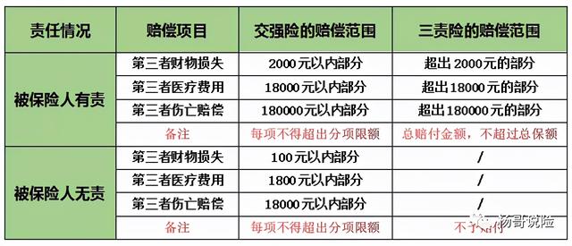 交强险伤残18万怎么使用（大白话说交强险：保什么）