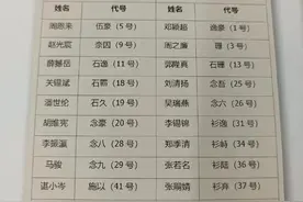 周恩来“伍豪”的代号竟然是谐音梗图片