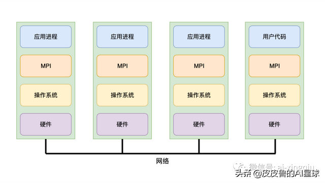 一文读懂大数据概念、处理方法和流行技术