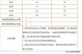 安徽高考最高分出炉！合肥一六八中学！太和中学！669分！714分图片