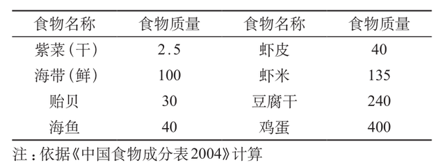 0-40周孕期营养：叶酸、钙、铁、DHA…各阶段怎么补？补多少？