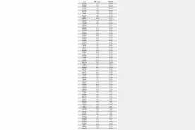 A股半导体公司营收排名，谁是最赚钱的国产芯？图片