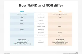 我们熟知的NAND闪存，还有个“双胞胎兄弟”图片