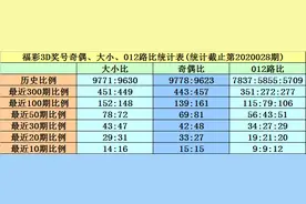 黄大仙福彩3D第20029期分析:防冷码和值解冻图片