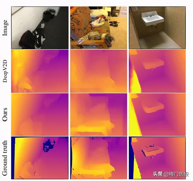 深度循环优化器DRO：从视频流估计深度和相机轨迹