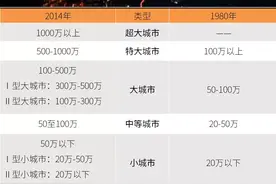 “中国超大城市”新座次：西安，处于什么地位？图片