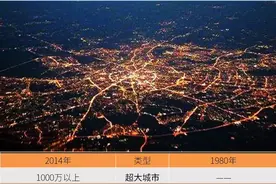 “中国超大城市”新座次：西安，处于什么地位？图片