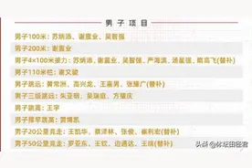 争议！苏炳添10秒06师弟及许周政落选奥运接力阵容 网友：凭哪点图片
