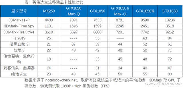 如今轻薄本和游戏本都很薄 那选谁更靠谱？