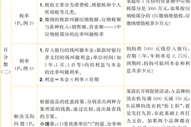 六年级数学下册第2单元知识点+测试卷，快为孩子收藏打印复习吧！图片