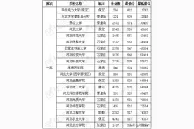 2019年河北省内高校录取分数线及位次图片
