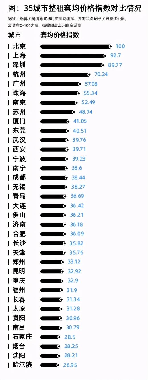 人才在流向何处？成都超越北京，杭州第六，新一线城市正在崛起