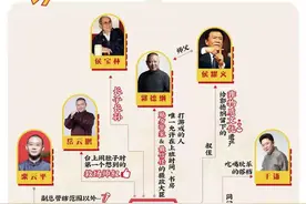 一图看懂德云社隐藏的大佬侯震图片