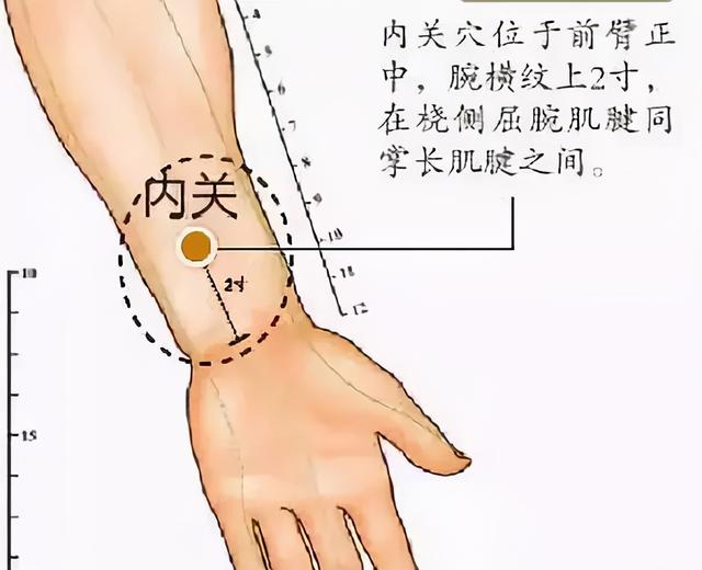 30个常见疾病特效穴位大全,超级实用的中医知识,收藏起来吧