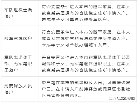 速看！2020年成都最新落户政策指南来啦！