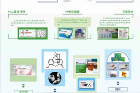 【转】麻醉药品形态、药用价值和滥用危害图片