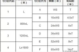 四川机场盘点！其中乐山机场会给乐山带来什么？图片