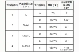 四川机场盘点！其中乐山机场会给乐山带来什么？图片