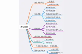 C/C++编程笔记：C++入门知识，C++类和对象详解图片