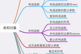 C/C++编程笔记：C++入门知识，C++类和对象详解图片