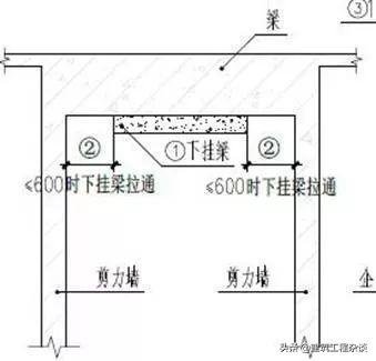 采用铝模免抹灰工艺？质量通病注意防治！附图说明