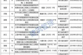 再见，竣工结算！住建部明确：全面推行施工过程价款结算和支付图片