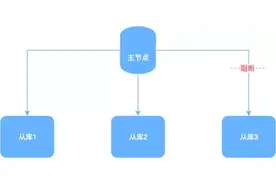 分布式初探——什么是分布式系统的一致性？图片