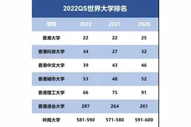 干货满满！香港研究生申请攻略图片