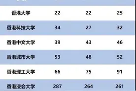 干货满满！香港研究生申请攻略图片