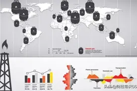 世界石油产量、储量版图一览，谁才是石油界的王者？图片