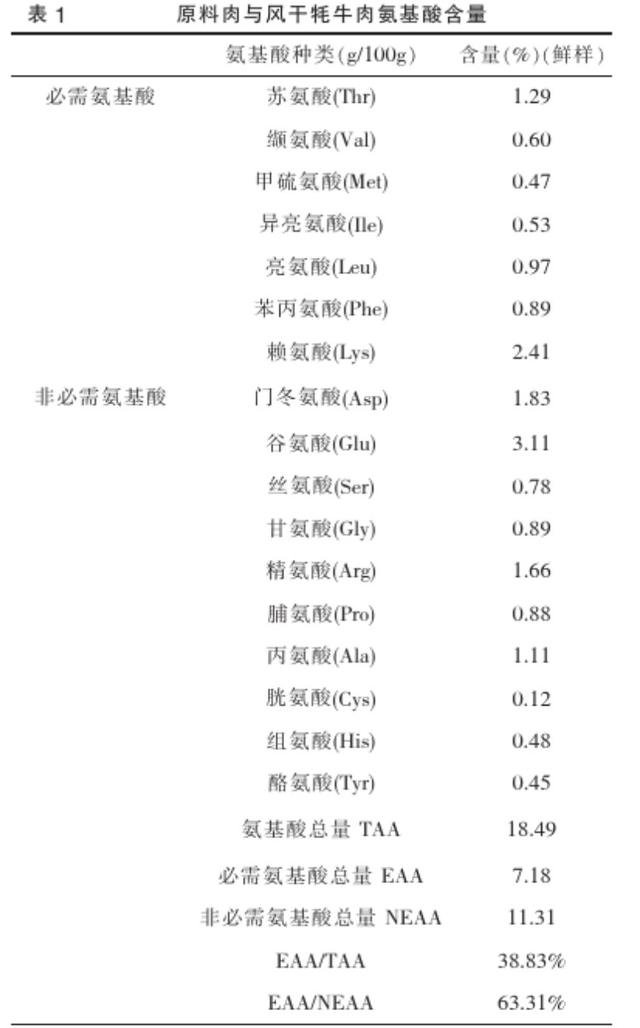 理智看待补剂，为你解读支链氨基酸的内幕